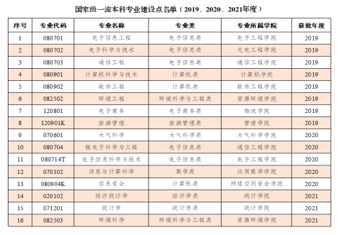 bv伟德国际体育官方网站