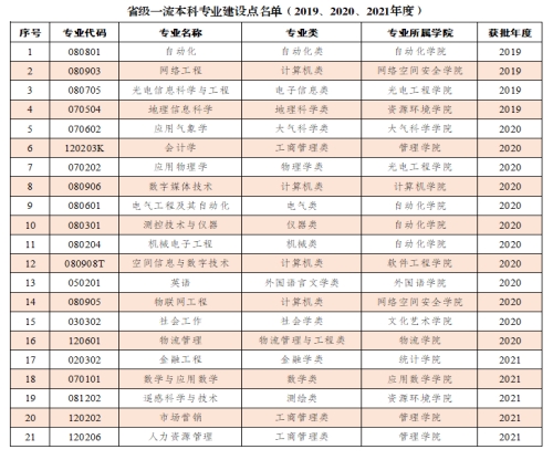 bv伟德国际体育官方网站
