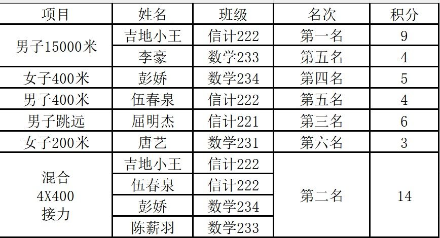 bv伟德国际体育官方网站